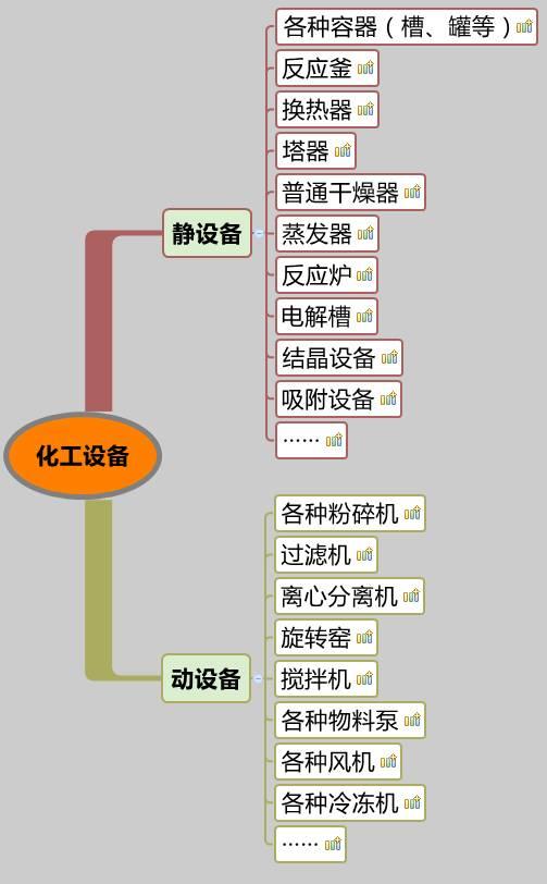 你沒看錯，就是20類化工設(shè)備大匯總，認(rèn)清化工人自家的設(shè)備。 （附送2016中國化工裝備制造業(yè)50強(qiáng)企業(yè)排行榜）