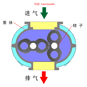 小編精心整理：常見透平機(jī)械工作原理動(dòng)態(tài)圖解！